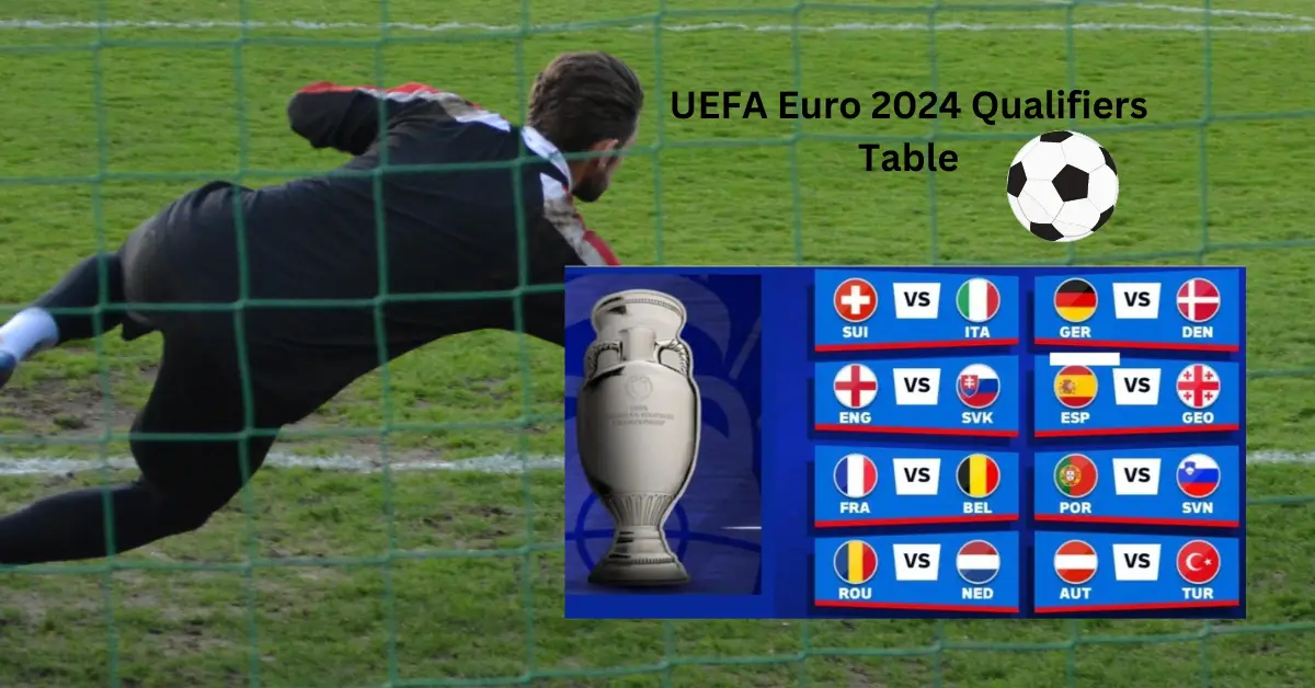 UEFA Euro 2024 Qualifiers Table