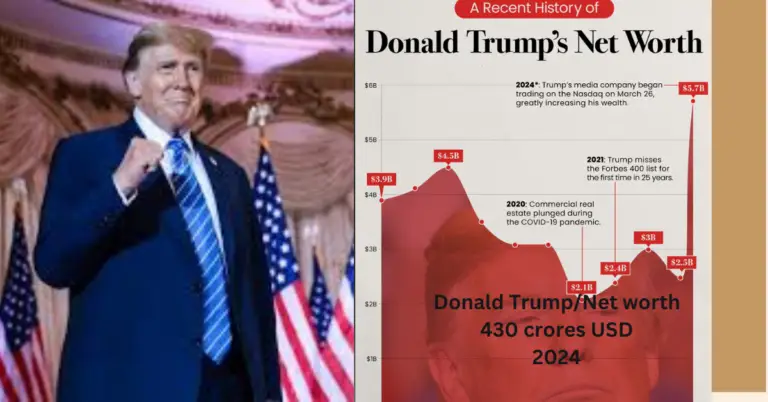 Donald Trump Net Worth